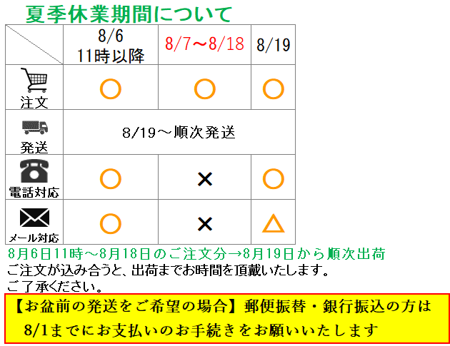 国産百花蜂蜜2400gと国産そば蜂蜜B品2400g 楽天市場】国産 百花はちみつ 500g とんがりプラ容器 楽天ロジ